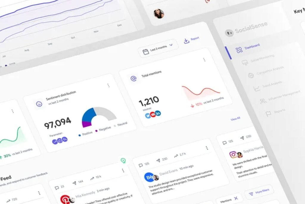 Dashboard Media Intelligence untuk memantau pemberitaan, sentimen, dan percakapan digital secara real-time.
